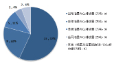 活性炭再生研究报告图片