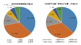 活性炭再生研究报告图片