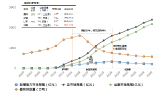 活性炭再生研究报告图片