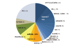 活性炭再生研究报告图片