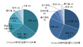 活性炭再生研究报告图片