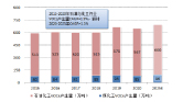 活性炭再生研究报告图片